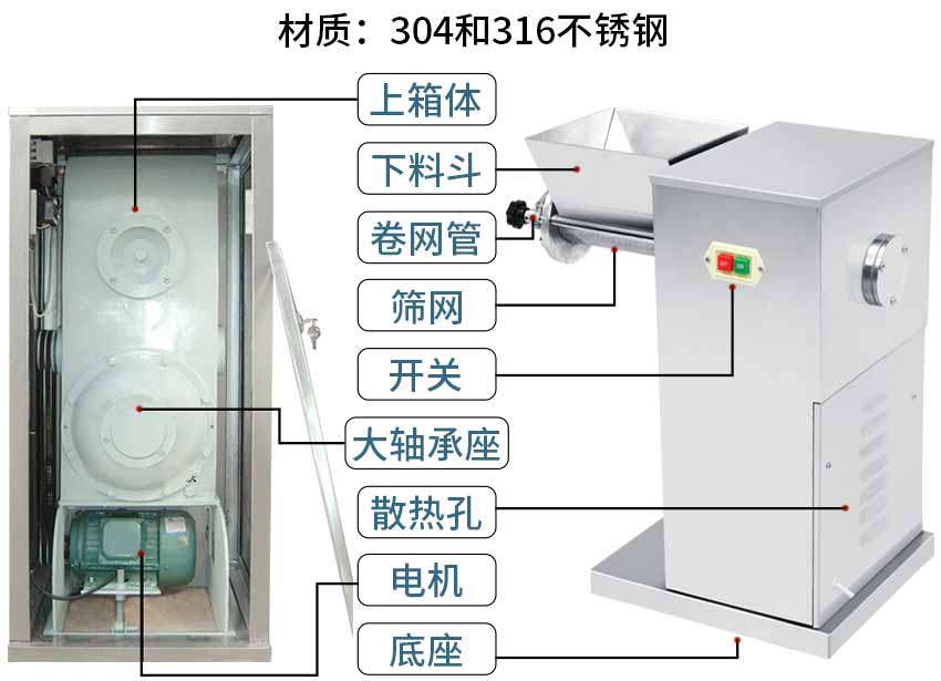 搖擺式制粒機結構