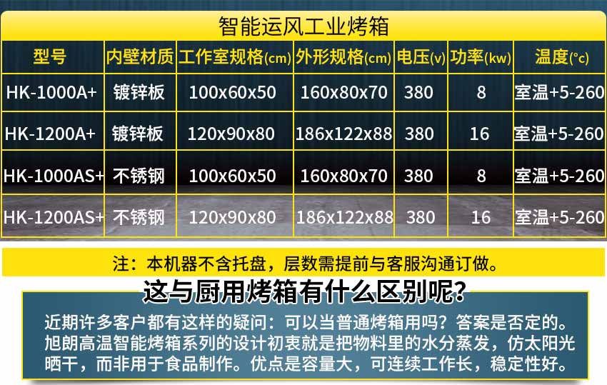 運風工業烤箱參數