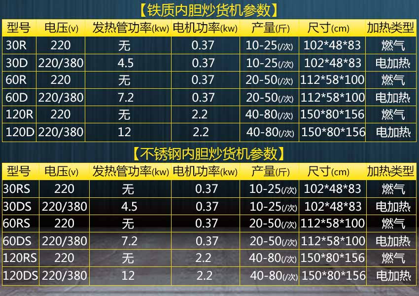 炒貨機參數